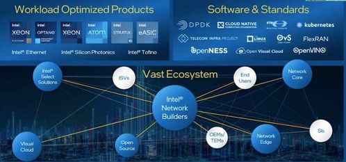 5G全新網(wǎng)絡(luò)時代 開發(fā)者如何把握數(shù)據(jù)庫與計算機網(wǎng)絡(luò)服務(wù)新機遇