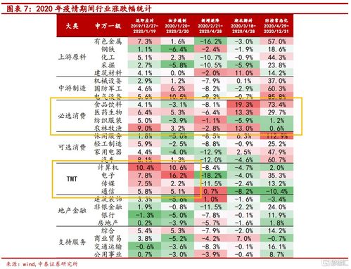 疫情新篇 數據庫與計算機網絡服務投資組合的應對策略
